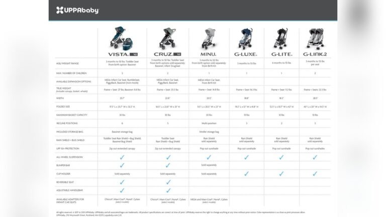 Full Comparison of Baby Stroller: Ultimate Guide for Smart Parents