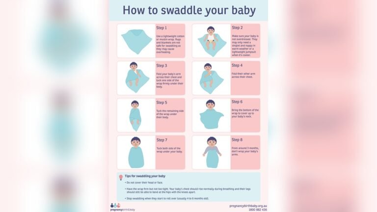 Should I Swaddle My Newborn at Night: Expert Tips for Safe Sleep