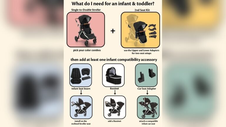 Step by Step Guide to Using Stroller Footmuff: Ultimate Comfort Tips