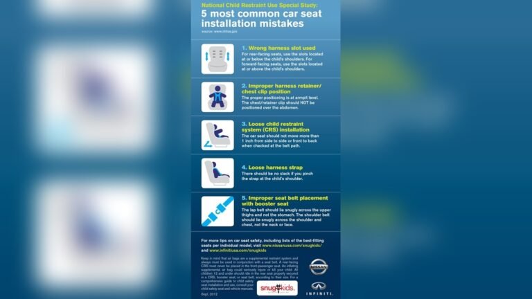 Common Mistakes With Booster Seat: Avoid These Dangerous Errors