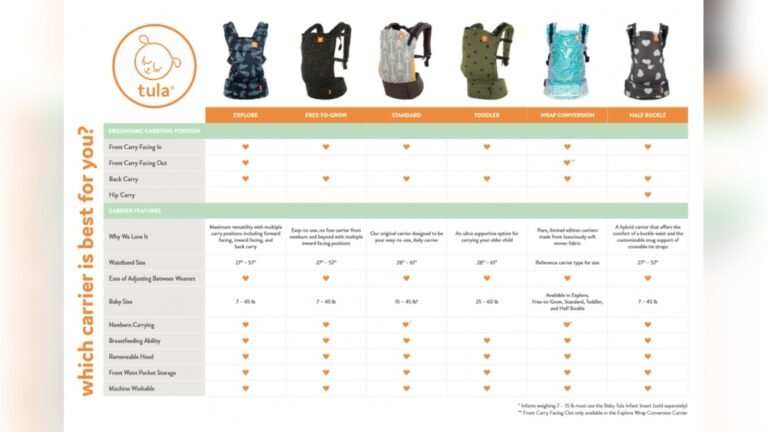 True Guide & Full Comparison of Baby Carrier for New Parents