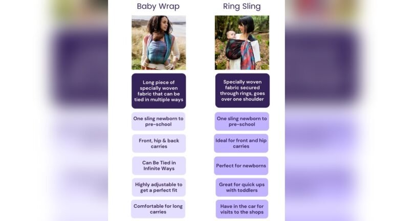 Full Comparison of Ring Slings Proven Guide for Choosing the Best One