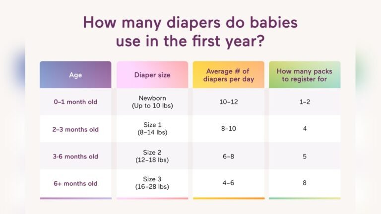 How Long Do Babies Stay in Size 1 Diapers Best Parent Guide