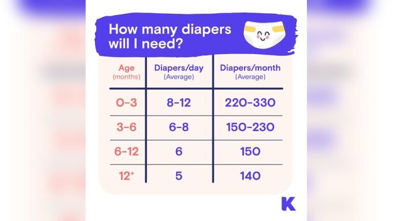 How Many Diapers Does a Baby Use in a Day?